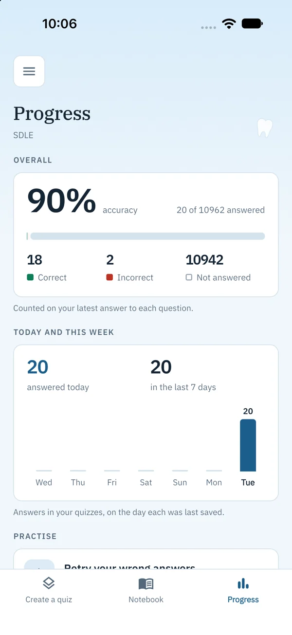 Progress on iPhone: 90% overall accuracy and this week's answers