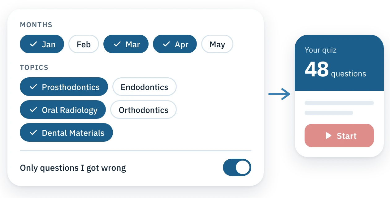 Choosing months and topics such as Prosthodontics, Oral Radiology and Dental Materials for a quiz